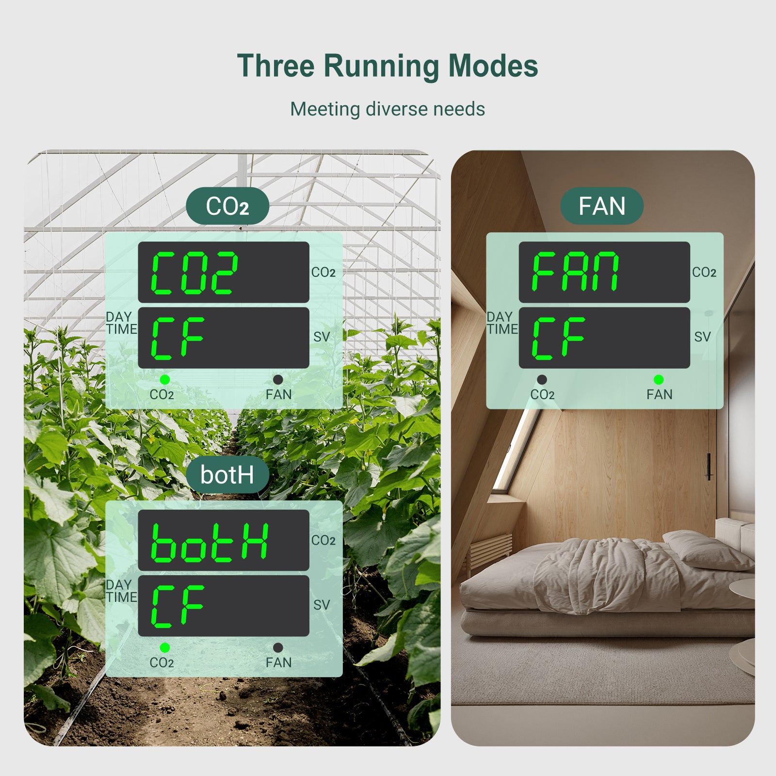 Programmierbarer CO2-Controller-Sensor ICC-510 mit S01