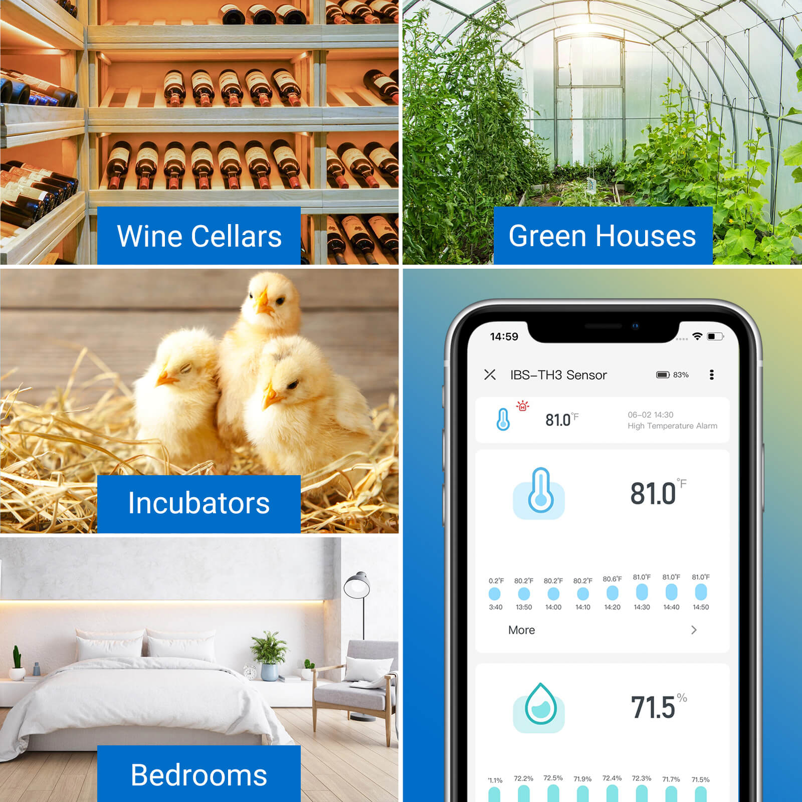 WiFi Hygrometer Thermometer IBS - TH3 WIFI - INKBIRD