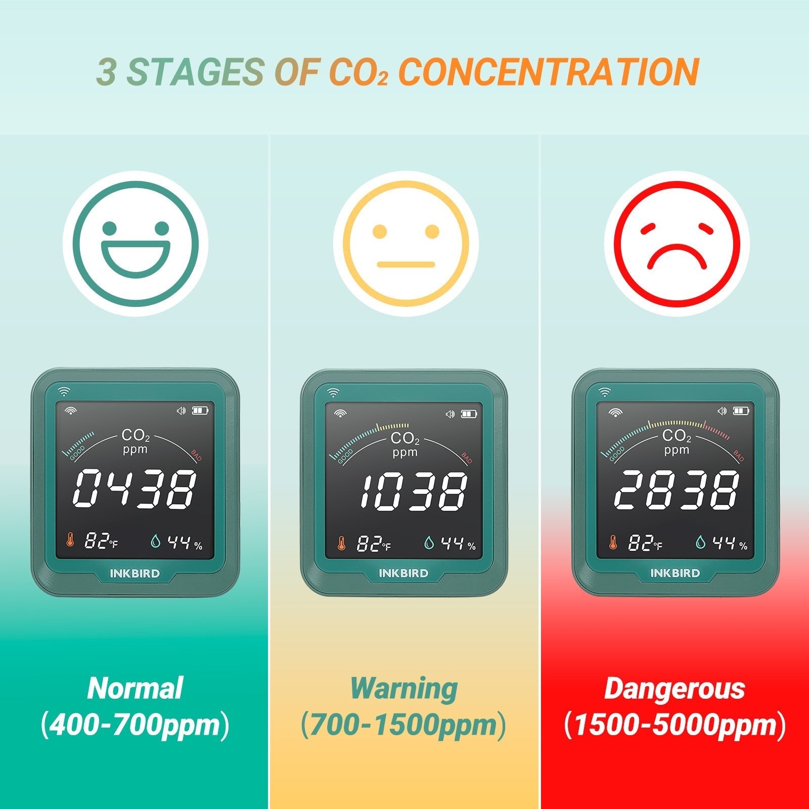 Wireless 3 - in - 1 CO2 Detector INK - CO2W - INKBIRD