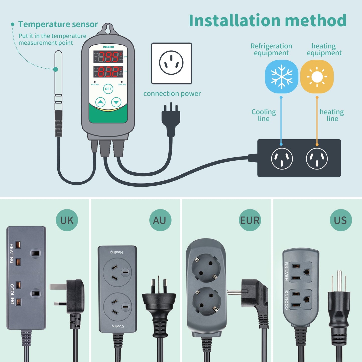 Temperaturregler ITC-308