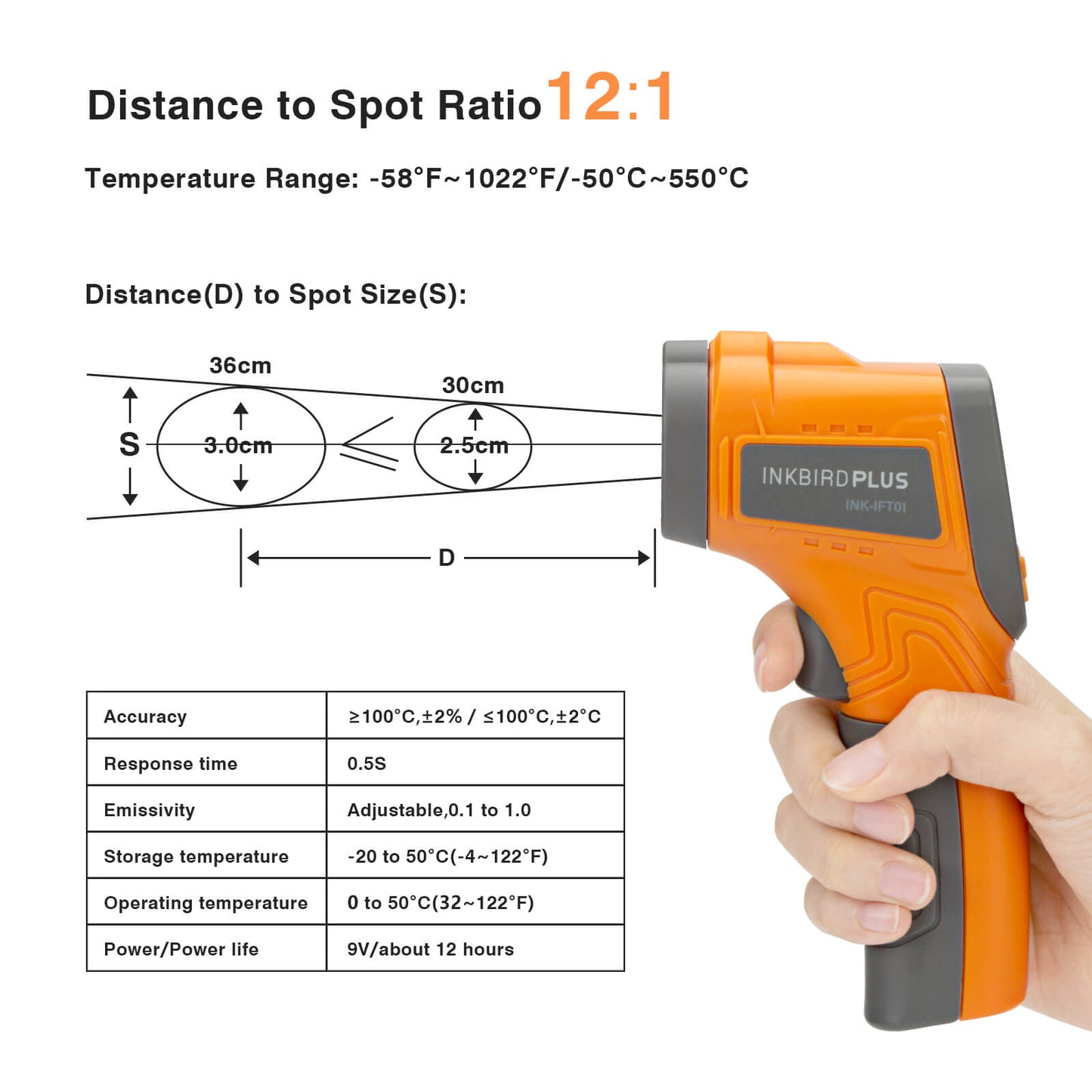 Digital Temperature Gun for Industrial&Kitchen INK-IFT01