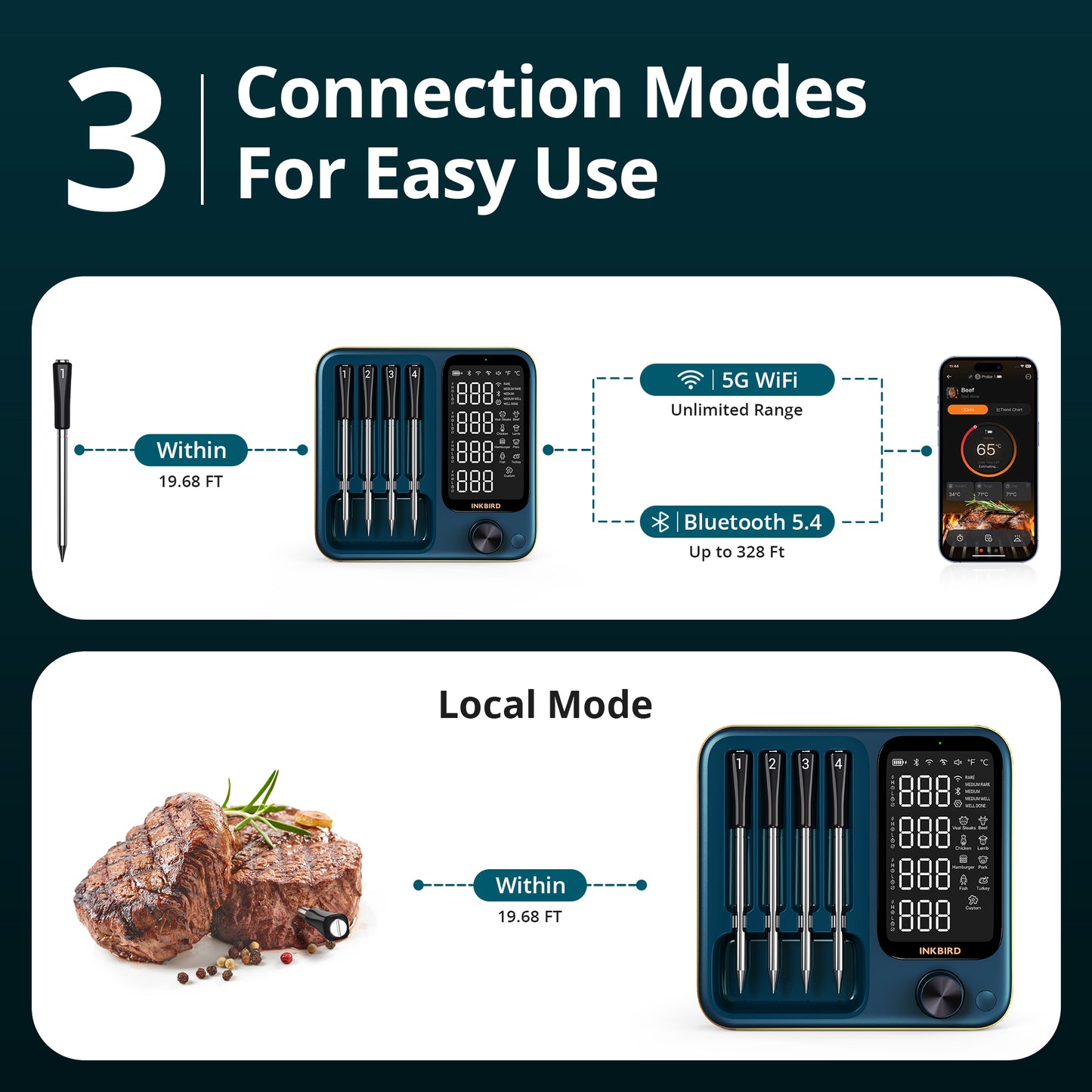 Meat Thermometer Pro INT-14S-BW