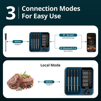 Meat Thermometer Pro INT-14S-BW