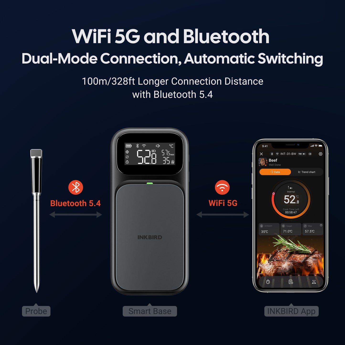 NIST-Certified WiFi & Bluetooth Meat Thermometer INT-31-BW