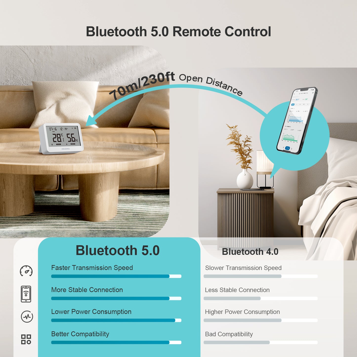 Bluetooth Hygrometer Thermometer ITH-21-B