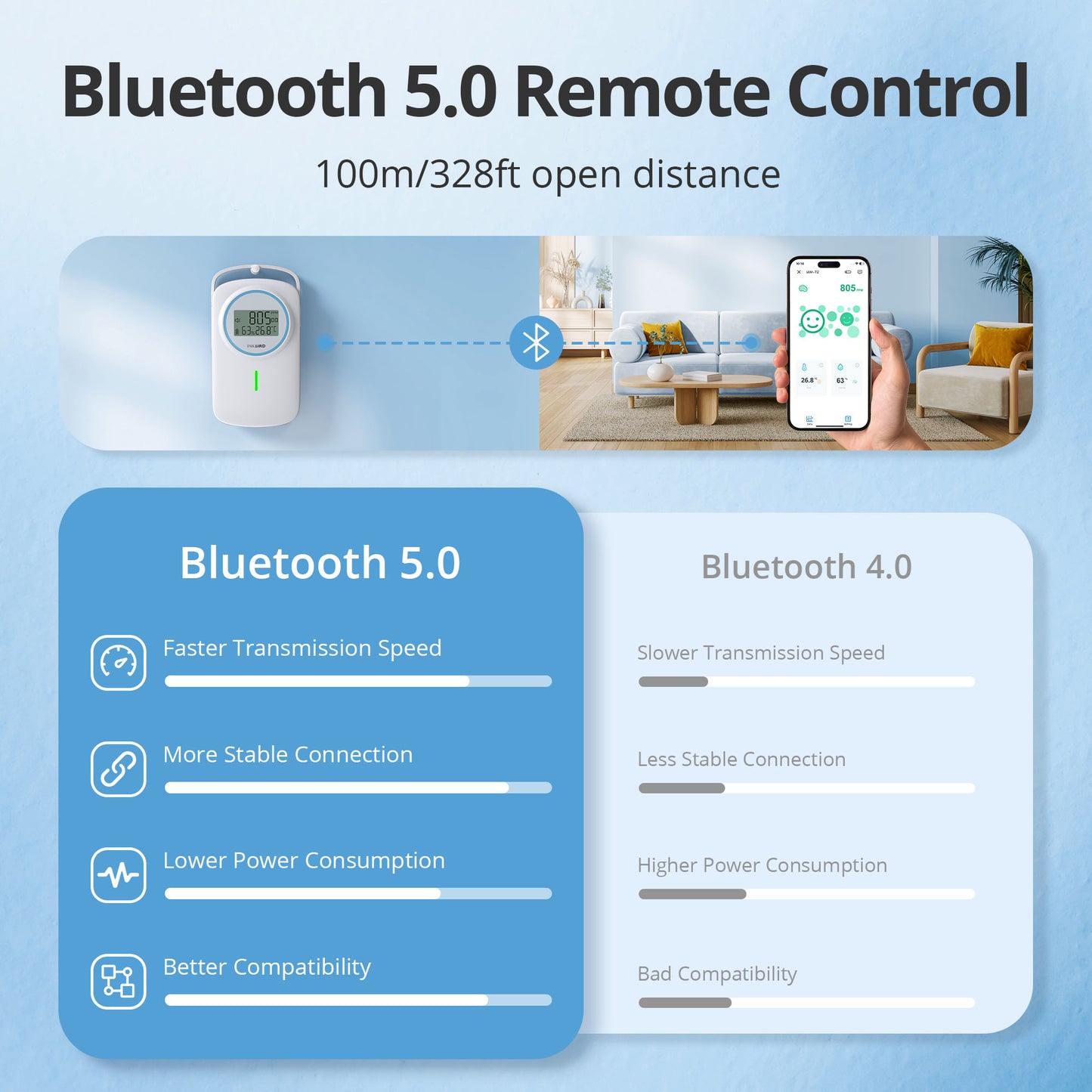 Bluetooth 3-in-1 Indoor Air Quality Monitor IAM-T2