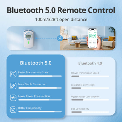 Bluetooth 3-in-1 Indoor Air Quality Monitor IAM-T2