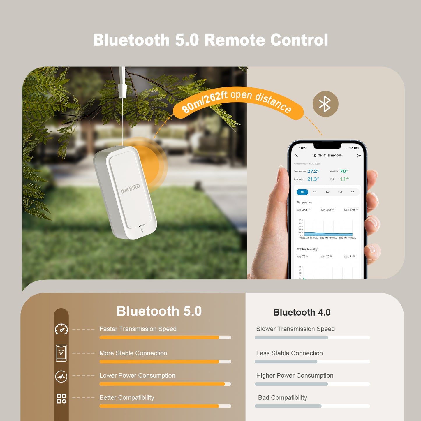 Bluetooth Hygrometer Thermometer ITH-11-B