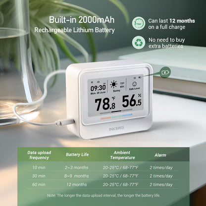 WiFi Hygrometer Thermometer IBS-TH5 WiFi