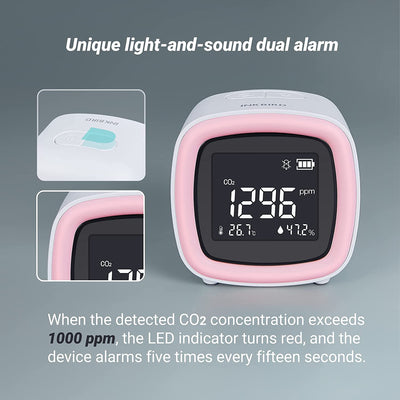 IAQM-068w 3-In-1 Detector