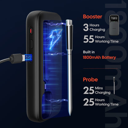 NIST-Certified WiFi & Bluetooth Meat Thermometer INT-31-BW