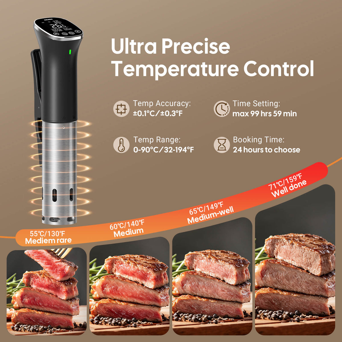 WiFi & Bluetooth Sous Vide Cooker ISV-301-BW