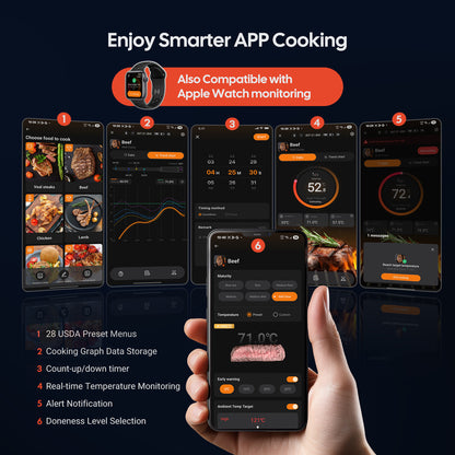 NIST-Certified WiFi & Bluetooth Meat Thermometer INT-31-BW