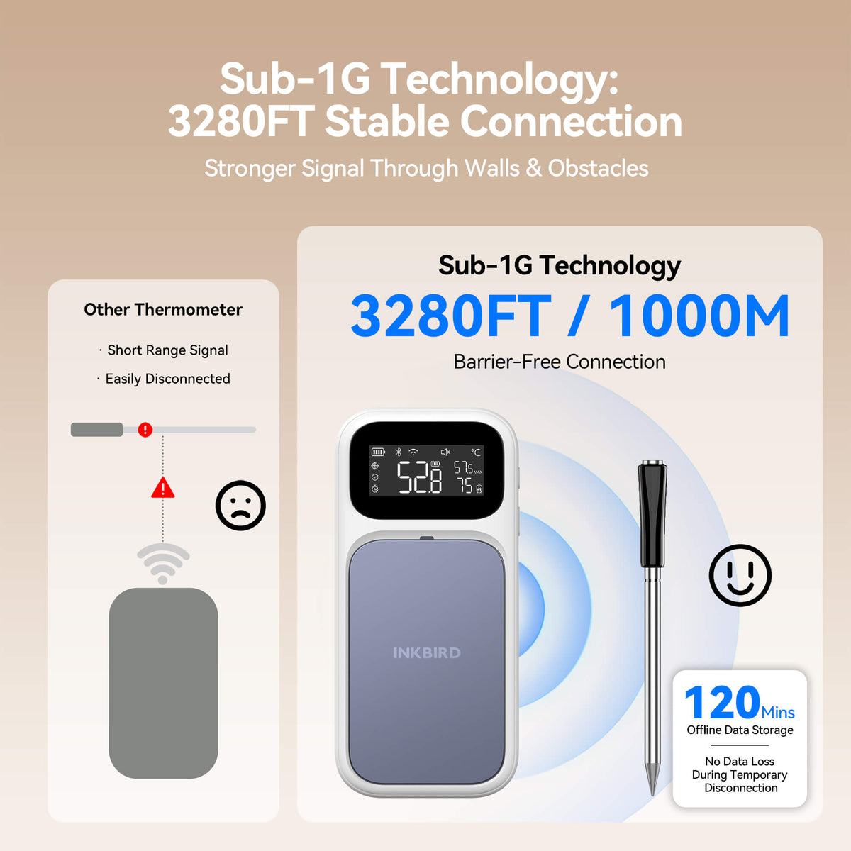 NIST-zertifiziertes WiFi- und Bluetooth-Fleischthermometer INT-31-BW