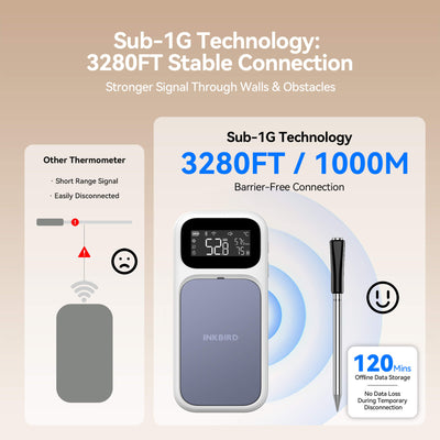 NIST-zertifiziertes WiFi- und Bluetooth-Fleischthermometer INT-31-BW