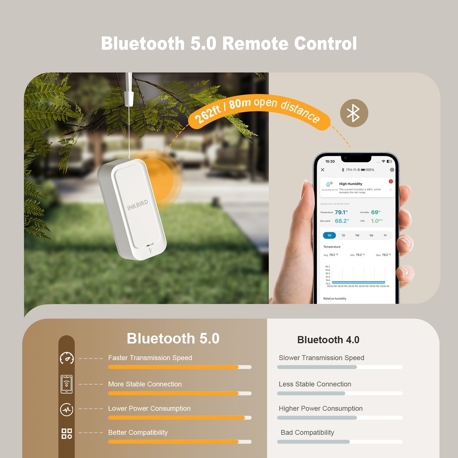 Bluetooth Hygrometer Thermometer ITH - 11 - B - INKBIRD