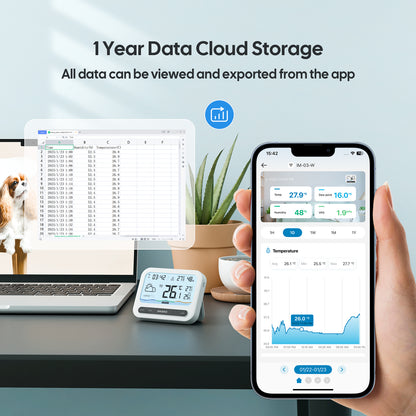 IBS-P03R + IM-03 1 Year Data Cloud Storage