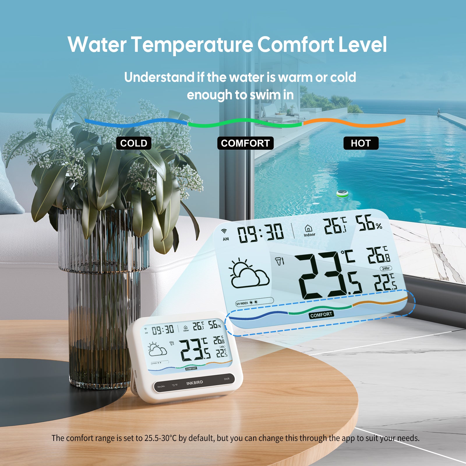 IM-03 WiFi Gateway Water Temperature Comfort Level