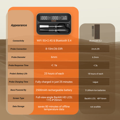 INT-12-BW Wireless Thermoemter Comparison with Others