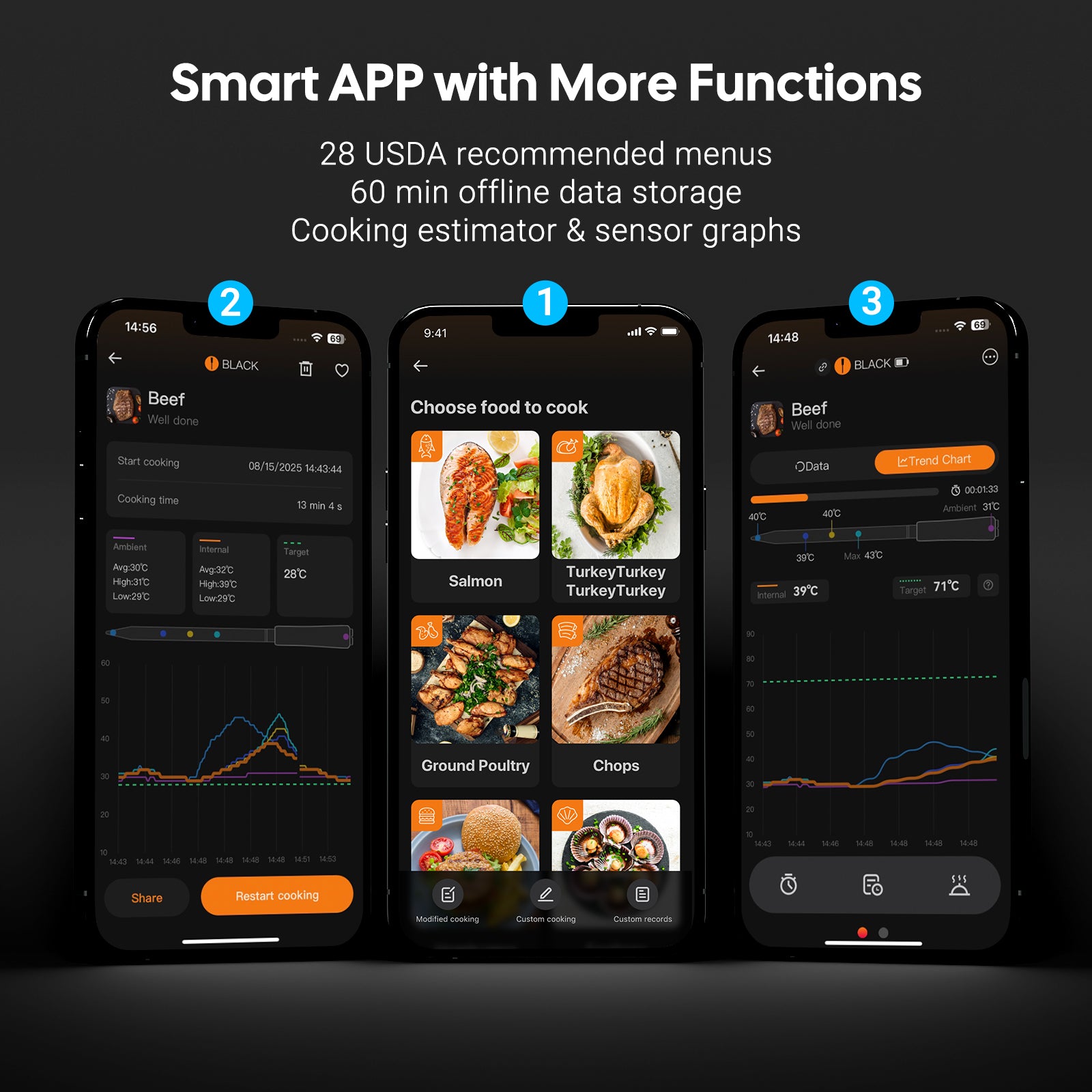 INT-12E-BW Smart App with UDSA Menus, Offline Data Storage, and Cooking Estimator
