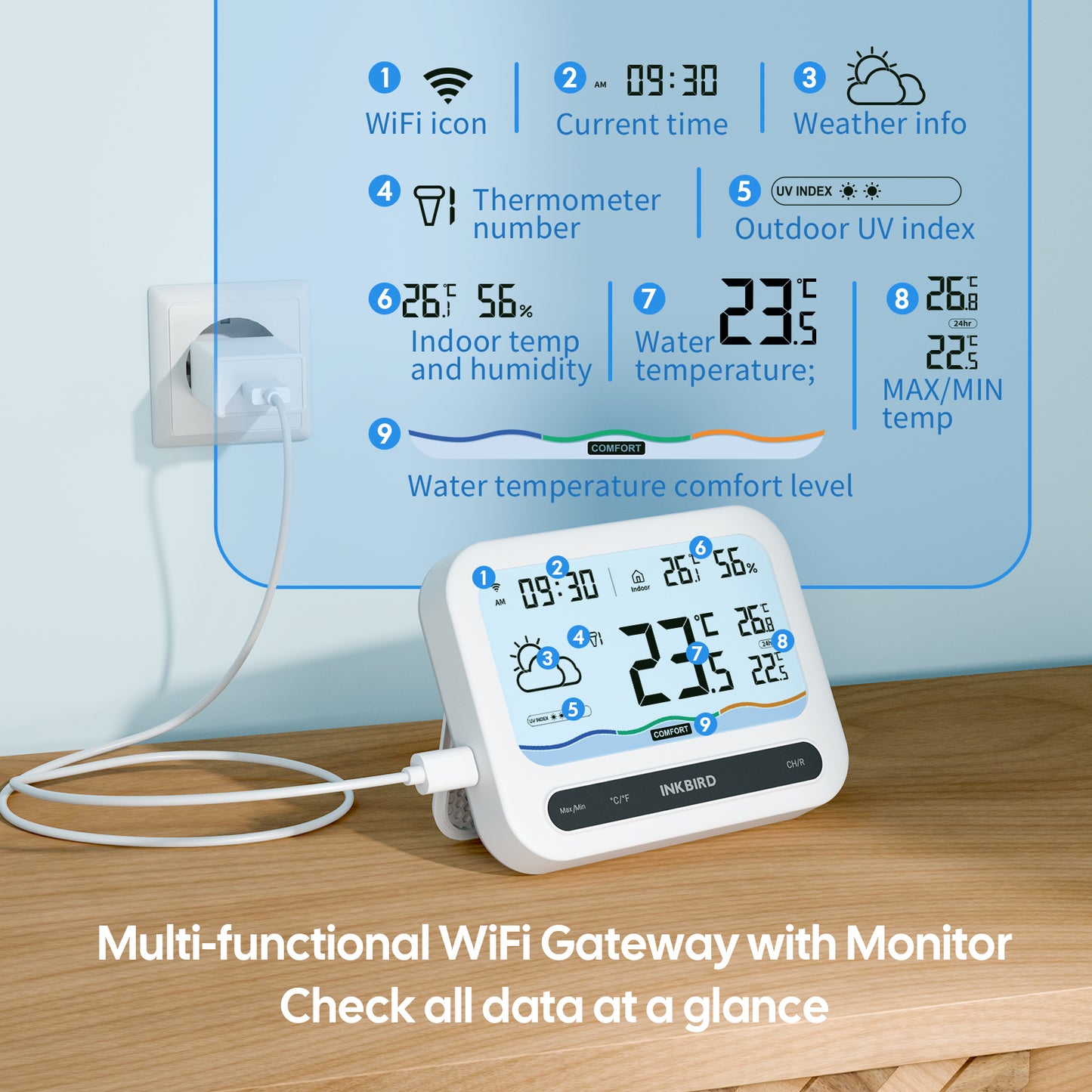 Multi-Functional WiFi Gateway Monitoring All Data