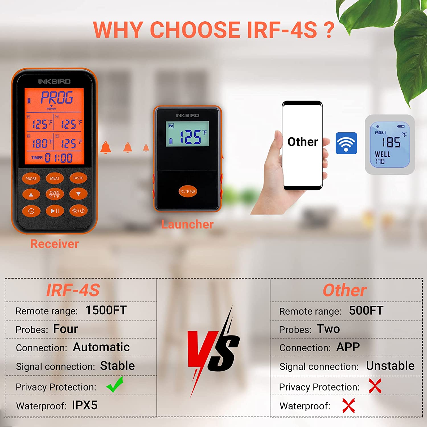 Remote BBQ Thermometer IRF - 4S - INKBIRD