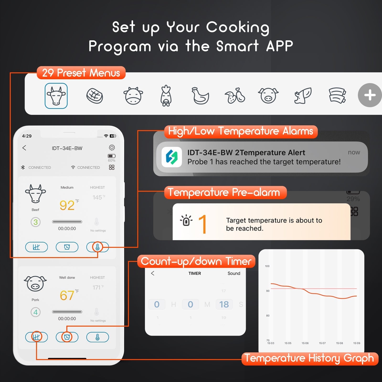 WiFi & Bluetooth BBQ Thermometer IDT - 34E - BW - INKBIRD