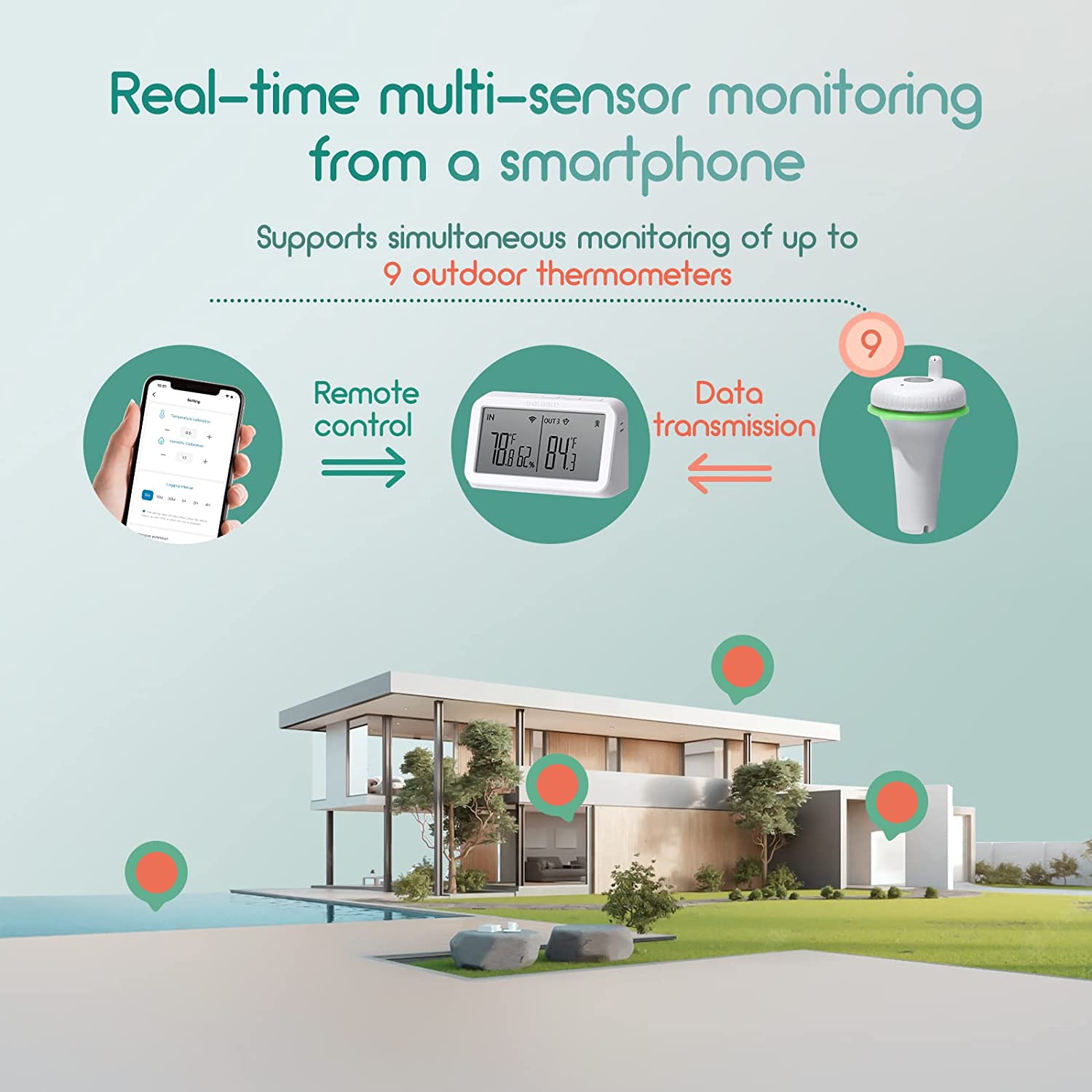 Wireless Pool Thermometer Set IBS - P02R with WIFI Gateway IBS - M2 - INKBIRD