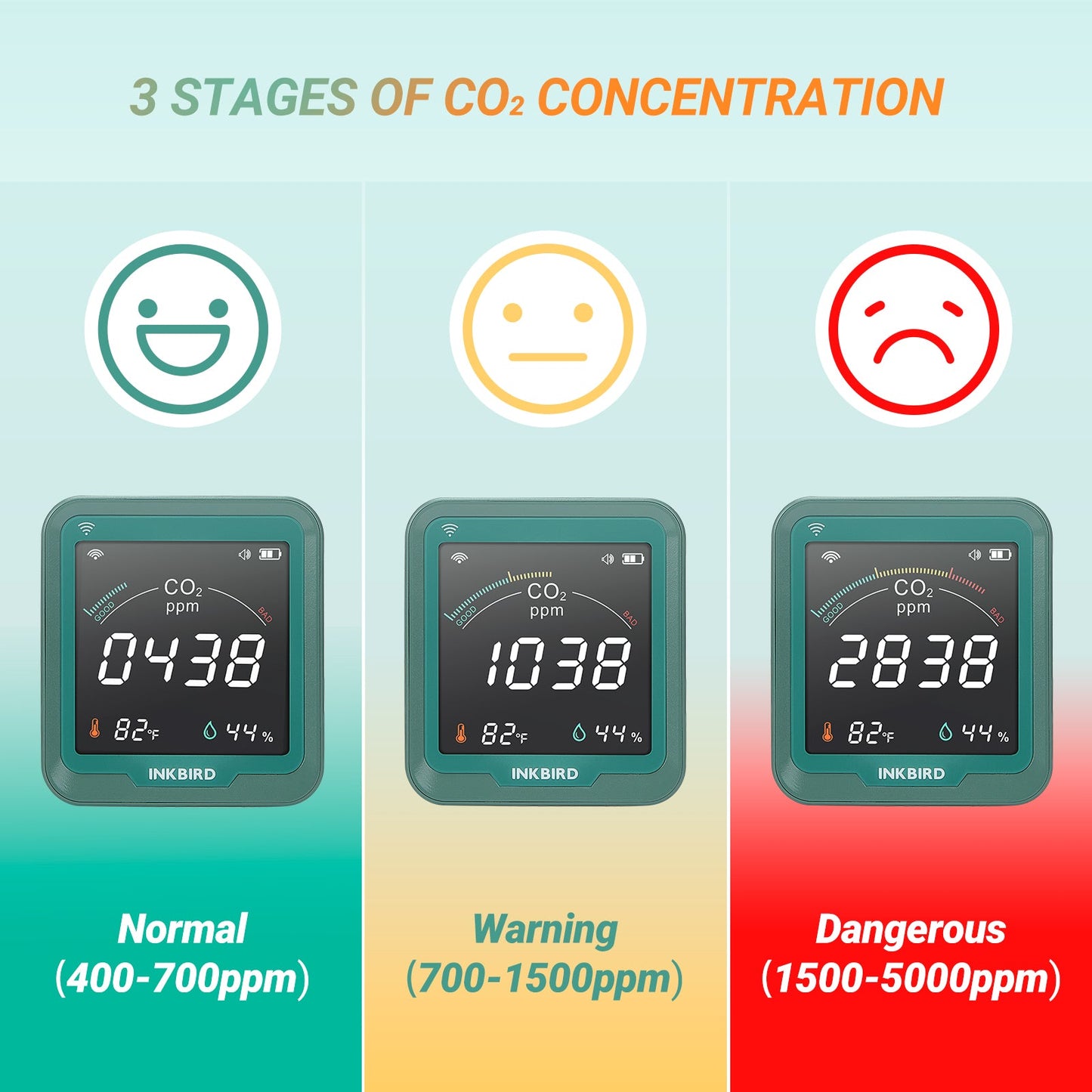 Wi-Fi CO₂ Detector INK-CO2W