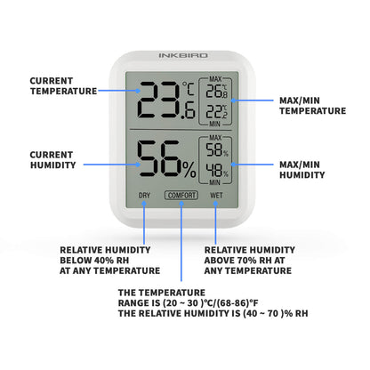 Digital Hygrometer ITH-20